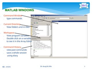 Comprehensive Introduction to MATLAB: Windows, Commands, and Functions ...