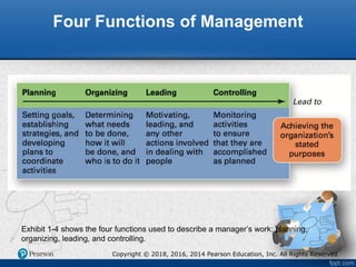 Comprehensive Introduction to Management: Roles, Skills, and Importance ...