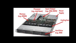 Introduction to Programming: Understanding Computers, Python, and Code ...