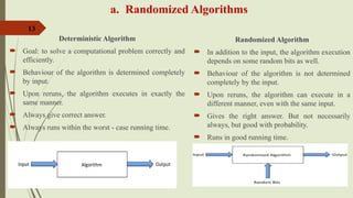 Comprehensive Study of Heuristic and Randomized Algorithms in Advanced ...