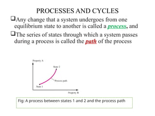 State Function Vs Process Function Comprehensive Introduction to Thermodynamics: Concepts, Systems, and ...