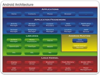 Comprehensive Introduction to Android Mobile Programming and ...