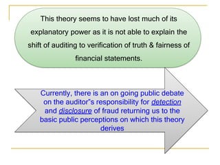 Comprehensive Overview of Advanced Auditing and Assurance Services | PDF