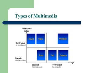 Comprehensive Overview of Multimedia Information Systems and Their ...