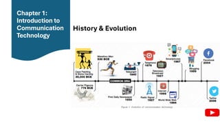Comprehensive Introduction to Communication Technology and Systems | PDF