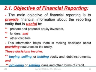 Objective Reporting Comprehensive Overview of Financial Reporting and International ...