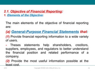 Objective Reporting Comprehensive Overview of Financial Reporting and International ...