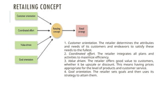 Comprehensive Introduction to Retailing: History, Strategy, and ...