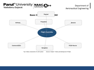 Comprehensive Overview of Aerodynamics and Flight History with UAV ...