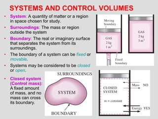 Fundamentals of Thermodynamics: Concepts, Systems, and Processes | PDF