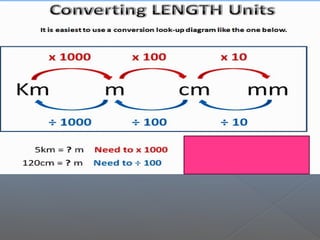 Class 12 Physics Guide.pdf Comprehensive Grade 7 Physics: Physical Quantities, Measurement, and ...