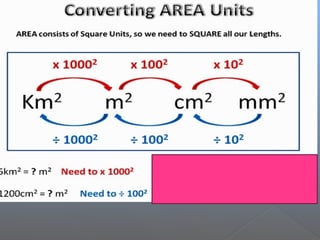 Class 12 Physics Guide.pdf Comprehensive Grade 7 Physics: Physical Quantities, Measurement, and ...