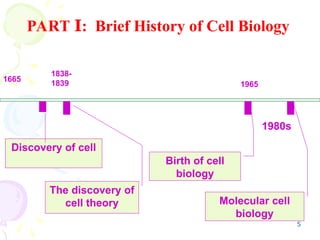 chapter1-2 introduction to cell biology.ppt