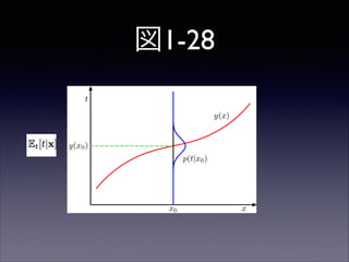 図1-28

 