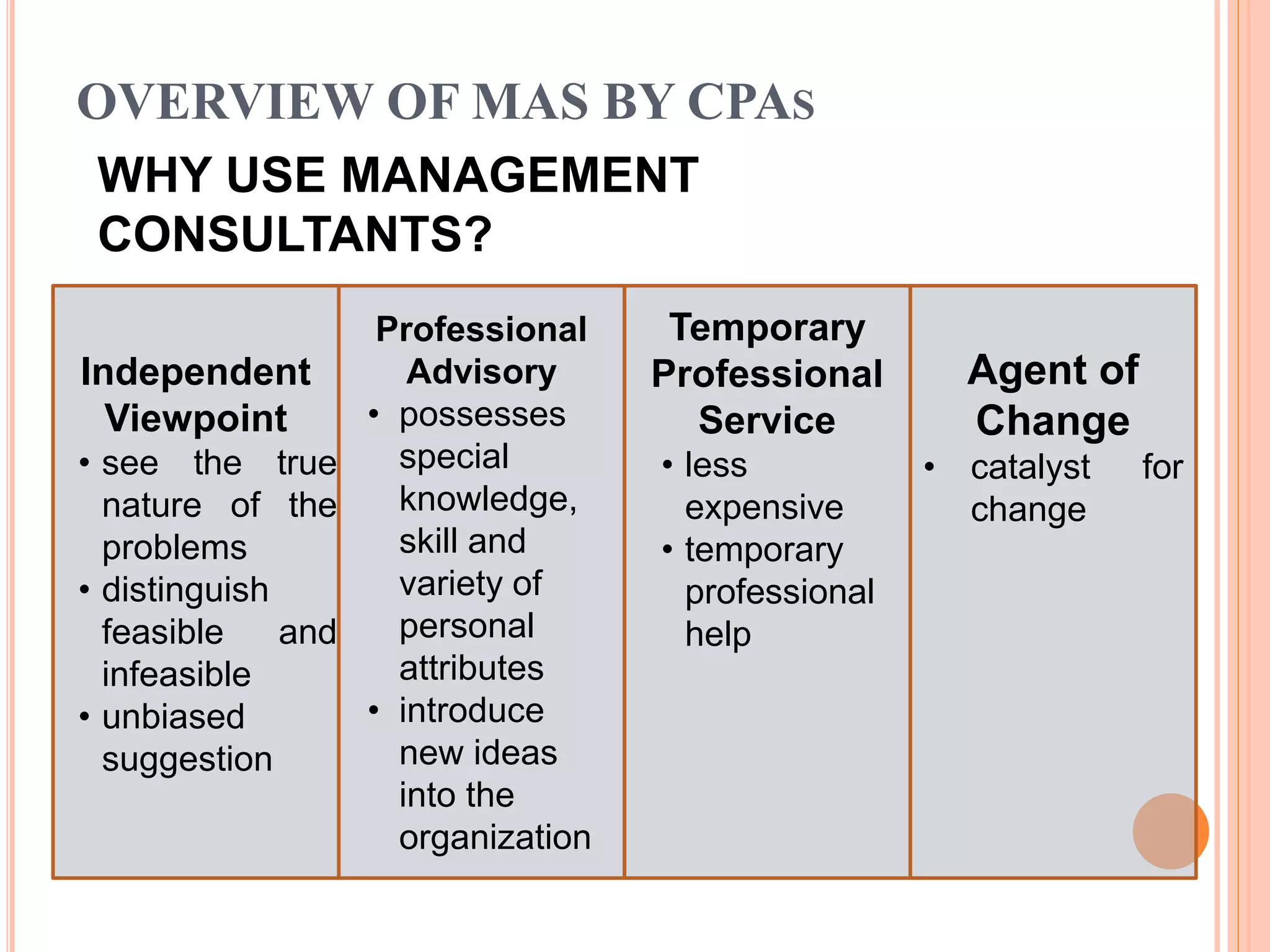 OVERVIEW OF MAS BY CPAS
Independent
Viewpoint
• see the true
nature of the
problems
• distinguish
feasible and
infeasible
• unbiased
suggestion
Professional
Advisory
• possesses
special
knowledge,
skill and
variety of
personal
attributes
• introduce
new ideas
into the
organization
Agent of
Change
• catalyst for
change
Temporary
Professional
Service
• less
expensive
• temporary
professional
help
WHY USE MANAGEMENT
CONSULTANTS?
 