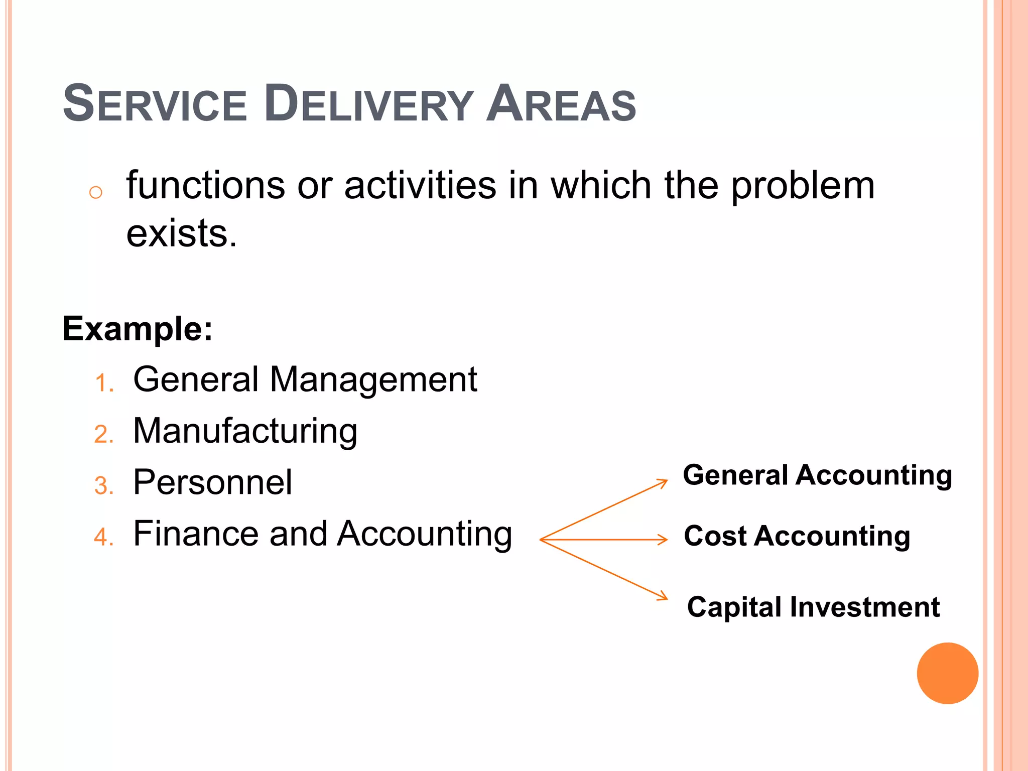 SERVICE DELIVERY AREAS
o functions or activities in which the problem
exists.
Example:
1. General Management
2. Manufacturing
3. Personnel
4. Finance and Accounting
General Accounting
Cost Accounting
Capital Investment
 