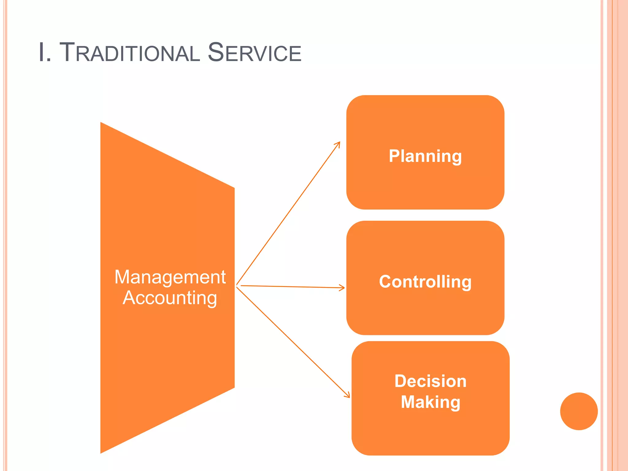 I. TRADITIONAL SERVICE
Managemenc
untingManagement
Accounting
Decision
Making
Controlling
Planning
 