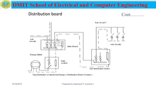 Cont………Distribution board
12/16/2019 Prepared by Haymanot T. (Lecturer ) 103
 