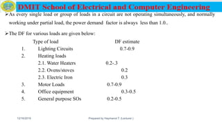 As every single load or group of loads in a circuit are not operating simultaneously, and normally
working under partial load, the power demand factor is always less than 1.0..
The DF for various loads are given below:
Type of load DF estimate
1. Lighting Circuits 0.7-0.9
2. Heating loads
2.1. Water Heaters 0.2-.3
2.2. Ovens/stoves 0.2
2.3. Electric Iron 0.3
3. Motor Loads 0.7-0.9
4. Office equipment 0.3-0.5
5. General purpose SOs 0.2-0.5
12/16/2019 Prepared by Haymanot T. (Lecturer ) 125
 