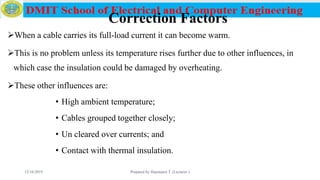 Correction Factors
When a cable carries its full-load current it can become warm.
This is no problem unless its temperature rises further due to other influences, in
which case the insulation could be damaged by overheating.
These other influences are:
• High ambient temperature;
• Cables grouped together closely;
• Un cleared over currents; and
• Contact with thermal insulation.
12/16/2019 Prepared by Haymanot T. (Lecturer ) 157
 