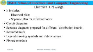 Electrical Drawings
• It includes:
- Electrical plans
- Separate plan for different floors
• Circuit diagrams
• Separate diagrams prepared for different distribution boards
• Required notes
• Legend showing symbols and abbreviations
• Fixture schedule
12/16/2019 Prepared by Haymanot T. (Lecturer ) 169
 