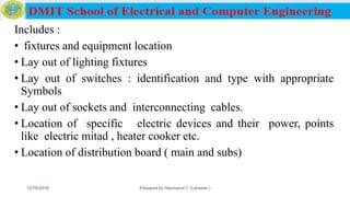 Includes :
• fixtures and equipment location
• Lay out of lighting fixtures
• Lay out of switches : identification and type with appropriate
Symbols
• Lay out of sockets and interconnecting cables.
• Location of specific electric devices and their power, points
like electric mitad , heater cooker etc.
• Location of distribution board ( main and subs)
12/16/2019 Prepared by Haymanot T. (Lecturer ) 171
 