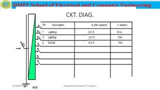 CKT. DIAG.
12/16/2019 Prepared by Haymanot T. (Lecturer ) 173
 