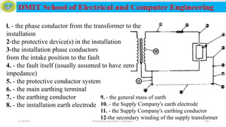 12/16/2019 190
l. - the phase conductor from the transformer to the
installation
2-the protective device(s) in the installation
3-the installation phase conductors
from the intake position to the fault
4. - the fault itself (usually assumed to have zero
impedance)
5. - the protective conductor system
6. - the main earthing terminal
7. - the earthing conductor
8. - the installation earth electrode
9. - the general mass of earth
10. - the Supply Company's earth electrode
11. - the Supply Company's earthing conductor
12-the secondary winding of the supply transformerPrepared by Haymanot T. (Lecturer )
 