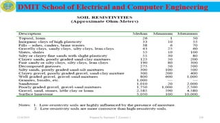 12/16/2019 Prepared by Haymanot T. (Lecturer ) 210
 