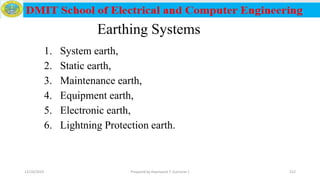 Earthing Systems
1. System earth,
2. Static earth,
3. Maintenance earth,
4. Equipment earth,
5. Electronic earth,
6. Lightning Protection earth.
12/16/2019 Prepared by Haymanot T. (Lecturer ) 212
 