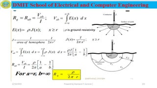 12/16/2019 Prepared by Haymanot T. (Lecturer ) 221
 