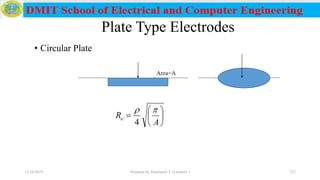 12/16/2019 Prepared by Haymanot T. (Lecturer ) 223
Plate Type Electrodes
• Circular Plate







A
Re

4
Area=A
 