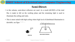 Semi-Direct:
• in this scheme, semi-direct reflectors are used. As a result (60-90)% of the total
flux is made to fall on the working plane and the remaining light is used to
illuminate the ceiling and watts.
• This is more suited with high ceiling where high level of distributed illumination is
desirable. see figure below:
12/16/2019 Prepared by Haymanot T. (Lecturer ) 32
 