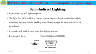 Semi-Indirect Lighting:
• It produces very soft lighting system.
• The light flux 60% to 90% is thrown upward to the ceiling for reflection and the
remaining light reaches the working plane directly except for some absorption by
the reflector.
• it provides soft shadows and glare free lighting scheme.
• It is adopted for indoor light decoration purpose.
12/16/2019 Prepared by Haymanot T. (Lecturer ) 33
 