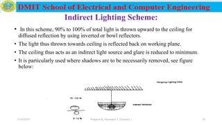 Indirect Lighting Scheme:
• In this scheme, 90% to 100% of total light is thrown upward to the ceiling for
diffused reflection by using inverted or bowl reflectors.
• The light thus thrown towards ceiling is reflected back on working plane.
• The ceiling thus acts as an indirect light source and glare is reduced to minimum.
• It is particularly used where shadows are to be necessarily removed, see figure
below:
12/16/2019 Prepared by Haymanot T. (Lecturer ) 34
 