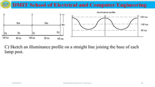 C) Sketch an illuminance profile on a straight line joining the base of each
lamp post.
12/16/2019 Prepared by Haymanot T. (Lecturer ) 44
 