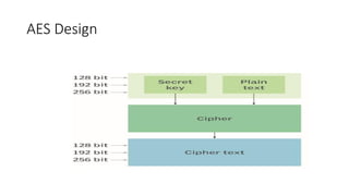AES Design
 