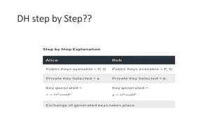 DH step by Step??
 