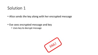 Solution 1
• Alice sends the key along with her encrypted message
• Eve sees encrypted message and key
• Uses key to decrypt message
 