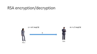 RSA encryption/decryption
Alice
Bob
c = me mod N
c
m = cd mod N
 
