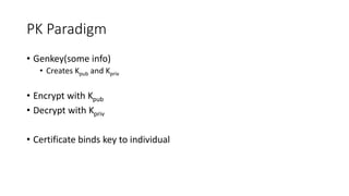 PK Paradigm
• Genkey(some info)
• Creates Kpub and Kpriv
• Encrypt with Kpub
• Decrypt with Kpriv
• Certificate binds key to individual
 