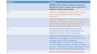 Chapters Contents
1 INTRODUCTION: Definition Attacks, Services and
Mechanisms, Security attacks, Security services, A
Model for Internet work Security.
2 CLASSICAL TECHNIQUES: Conventional Encryption
model, Steganography, Classical Encryption
Techniques.
3 MODERN TECHNIQUES: Simplified DES, Block Cipher
Principles, Data Encryption standard, Strength of DES,
Differential and Linear Cryptanalysis, Block Cipher
Design Principles and Modes of operations.
4 CONVENTIONAL ENCRYPTION: Placement of
Encryption function, Traffic confidentiality, Key
Distribution, Random Number Generation.
5 PUBLIC KEY CRYPTOGRAPHY: Principles, RSA
Algorithm, Key Management, Diffie-Hellman Key
exchange, Elliptic Curve Cryptography.
NUMBER THEORY: Prime and Relatively prime
numbers, Modular arithmetic, Fermat’s and Euler’s
theorems, Testing for primality, Euclid’s Algorithm, the
Chinese remainder theorem, Discrete logarithms.
6 Network security framework and current issues
 