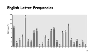 35
English Letter Frequencies
 