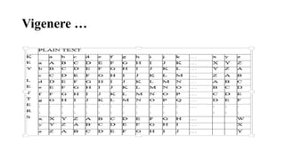 Vigenere …
 