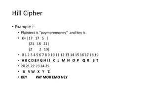 Hill Cipher
• Example :-
• Plaintext is “paymoremoney” and key is
• K= |17 17 5 |
|21 18 21|
|2 2 19|
• 0 1 2 3 4 5 6 7 8 9 10 11 12 13 14 15 16 17 18 19
• A B C D E F G H I J K L M N O P Q R S T
• 20 21 22 23 24 25
• U V W X Y Z
• KEY PAY MOR EMO NEY
 
