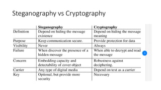 Steganography vs Cryptography
 