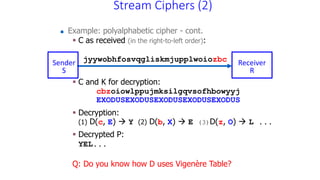 Stream Ciphers (2)
 Example: polyalphabetic cipher - cont.
 C as received (in the right-to-left order):
 C and K for decryption:
cbzoiowlppujmksilgqvsofhbowyyj
EXODUSEXODUSEXODUSEXODUSEXODUS
 Decryption:
(1) D(c, E)  Y (2) D(b, X)  E (3)D(z, O)  L ...
 Decrypted P:
YEL...
Q: Do you know how D uses Vigenère Table?
Sender
S
Receiver
R
jyywobhfosvqgliskmjupplwoiozbc
 
