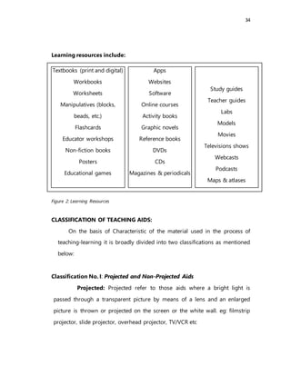 Innovative Teaching Methods Used by the Teachers (Chapter 1 to 5) Part ...
