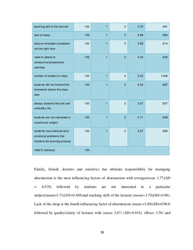 Thesis on school absenteeism