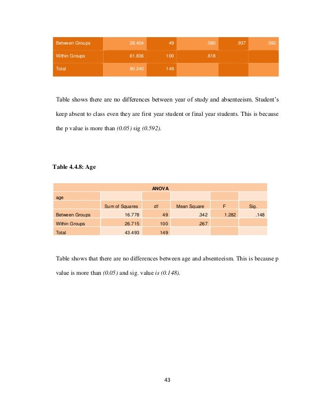 Employment dissertation questionnaire